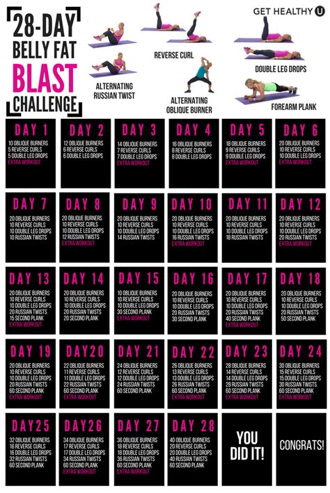 28 Day Belly Fat Blast Challenge Get Healthy U Cnn Times Idn