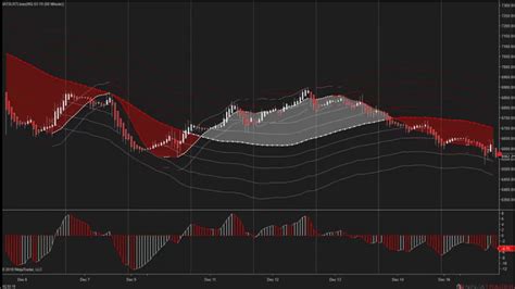 Introduction To Linear Regression Lines J Auto Trading Strategies