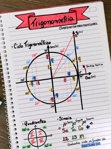 Mapa Mental Ciclo Trigonometrico