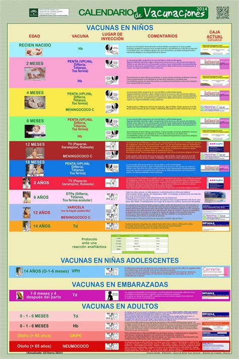 Para acudir a la vacunación, los interesados deberán registrarse en la página del gobierno federal mivacuna.salud.gob.mx, y posteriormente. PROYECTO PAPIS: CALENDARIOS VACUNACIÓN INFANTIL 2014 ESPAÑA