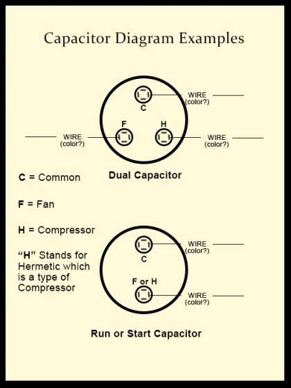 Ac indoor outdoor wiring diagram. AC Capacitor Cost: Price Guide For Replacing In Home Air Conditioners
