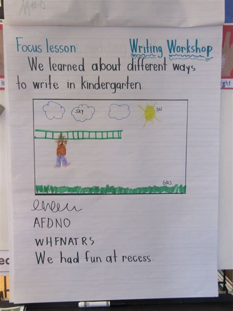 Joyful Learning In Kc Anchor Charts For Writing Workshop Writing