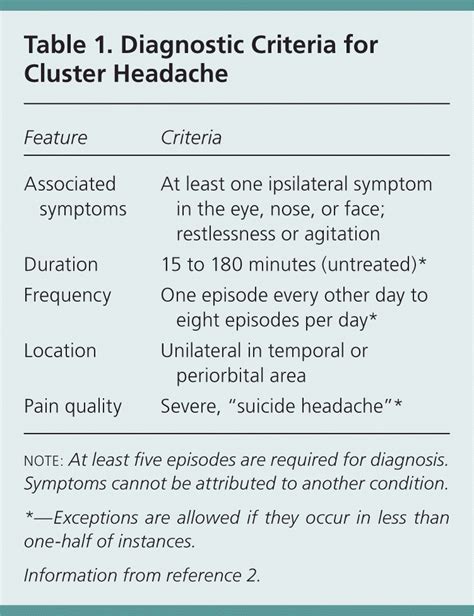 Cluster Headache Aafp