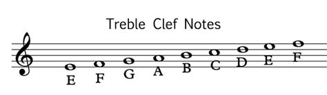 Treble Clef Dca