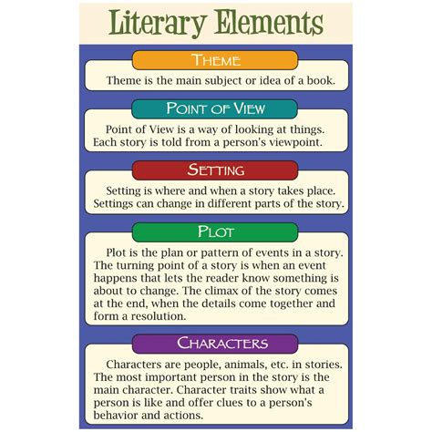 Literary Elements Educational Laminated Chart