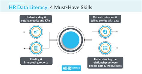 Data Driven Hr Mindset Heres How You Can Get Ahead Aihr