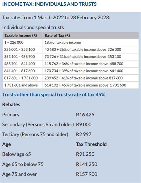 IncomeTax IndivTrusts 