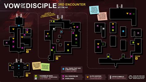 Destiny 2 Vow Of The Disciple Exhibition Map