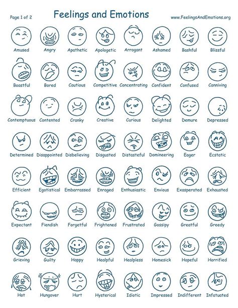 Drawing Faces With Feelings And Emotions Very Helpful Jwt Emotions