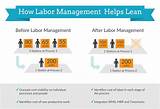 Labor Management