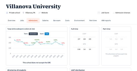 Villanova Admissions Portal