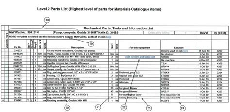 Critical Spare Parts List Excel
