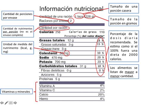 ¿cómo Leer Las Etiquetas Nutricionales Etiquetas Nutricionales