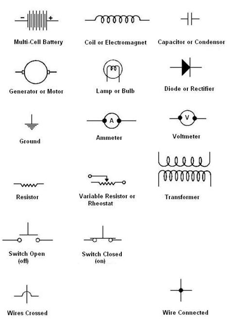Demystifying Automotive Wiring Diagrams Understanding The Symbol Key