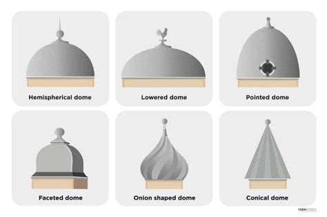 The Use Of Domes In Architecture Power Prestige And Know How Cupa