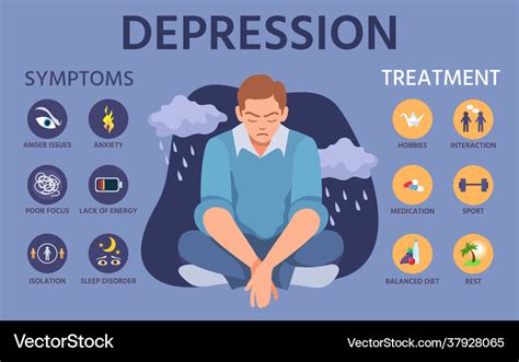 Depression Symptoms Signs Prevention And Vector Image