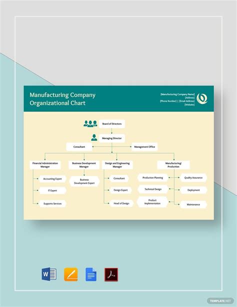 Small Manufacturing Organizational Chart Hot Sex Picture