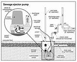 Photos of Basement Drain Ejector Pump