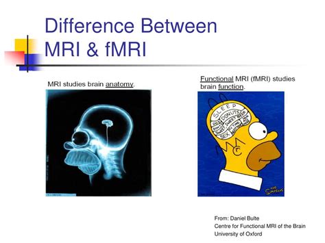 Ppt Mri History And Hardware Basic Safety Issues Introduction To Fmri