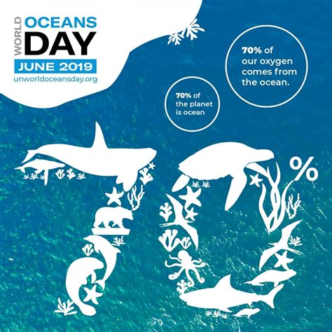World Oceans Day June 8th 2019 Sustainable Play Preschool