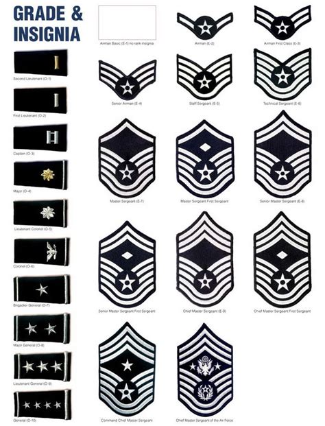 Usaf Rank Structure Officers And Nco Insignia Niche United States