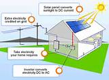 Solar Heating Diagram Pictures