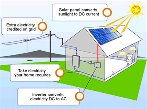 Solar power is one of them along with other familiar types like hydropower, wind, and geothermal sources. Let's Get Solar