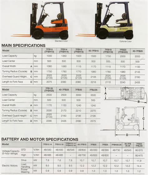 toyota forklift fb series philippines