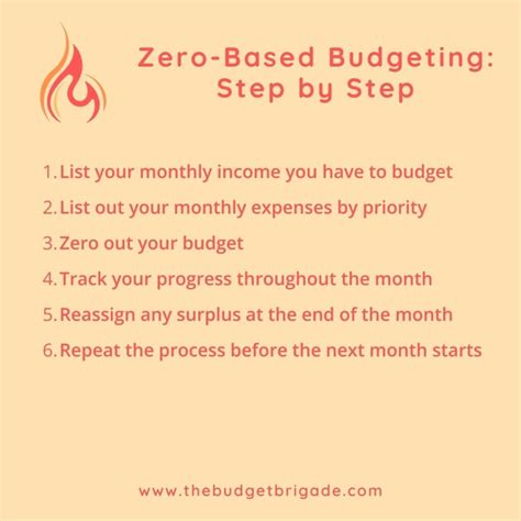 Zero Based Budgeting What It Is And Why We Love It