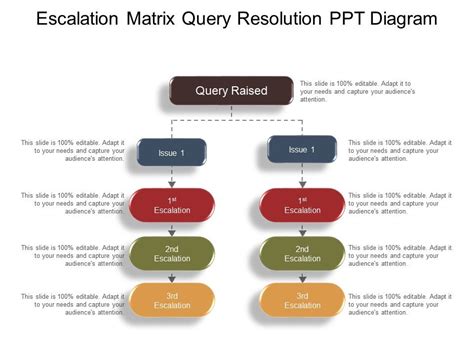 Escalation Matrix Presentation Layout Powerpoint