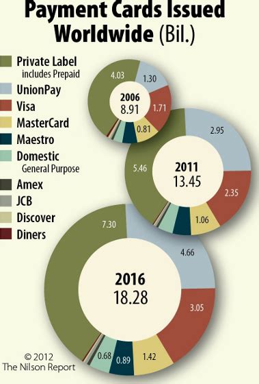 Dec 07, 2020 · american express and discover are both credit card networks and credit card issuers. China UnionPay Credit vs. Debit and China vs. the U.S.