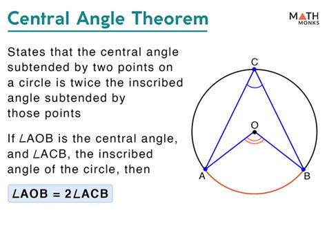 Arcs Central Angles And Inscribed Angles Worksheet Worksheets For