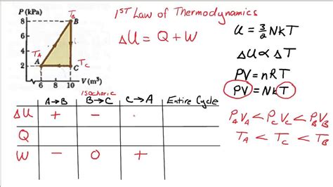 What Is Pv Diagram In Thermodynamics