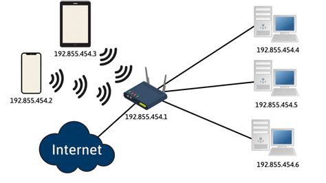 What Is A Router And How It Works 2022