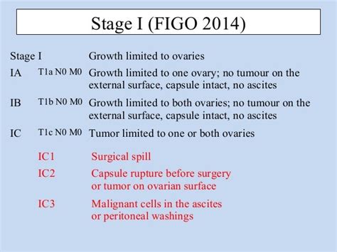 Figo Staging Ovarian Cancer Figo 2014 Staging Of Cancer Ovary 11