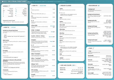 Logeshpaul Frontend Cheat Sheets Collection Of Cheat Sheets HTML CSS