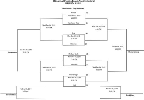 Troy Releases Tourney Brackets For Annual Competitions Sports