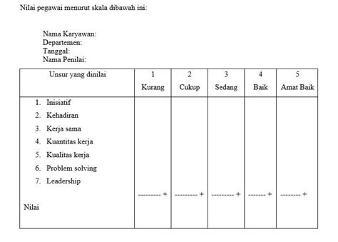 Penilaian Kinerja Menggunakan Metode Rating Scale Checklist Dan Riset