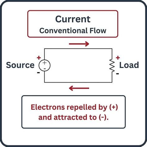 Electrical Sources And Electronic Load Basic Direct Current Dc