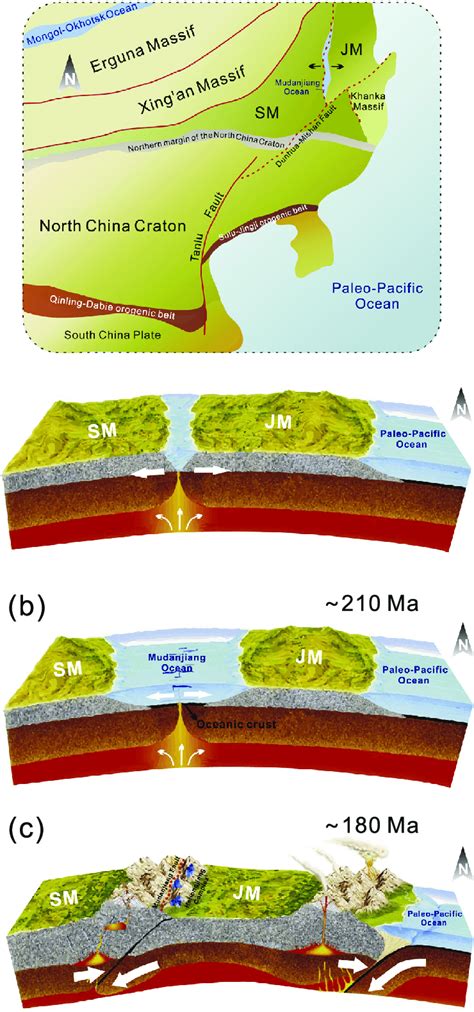 Schematic Model Of The Early Mesozoic Tectonic Evolution Of The Sm And