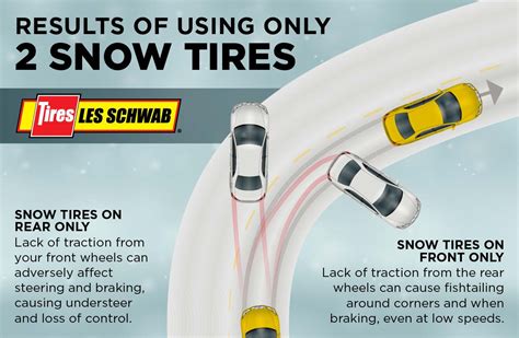 Do Rear Wheel Drive Cars Need 4 Snow Tires