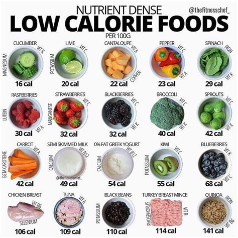 Calorie Tips On Twitter Low Calorie Foods 🥦🥒🍉 Calorie Dense