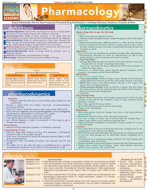 Pharmacology Laminated Study Guide 9781423201816 Pharmacology