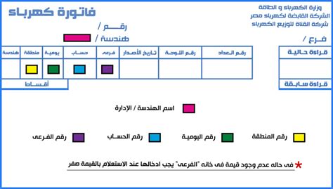 أسعار الكهرباء أحد عوائق النمو الاقتصادي في الأردن تثبيت فرق أسعار الوقود في فاتورة الكهرباء عند صفر طريقة حساب فاتورة الكهرباء 2019