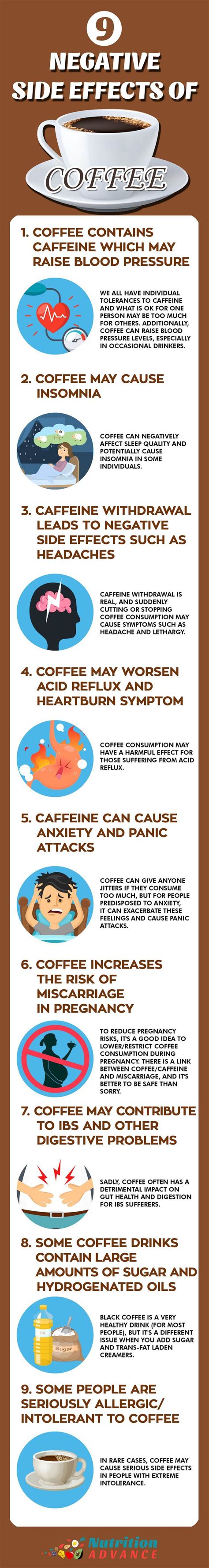 Here are 20+ studies that concluded that caffeine could be potentially dangerous to one's health. 9 Negative Side Effects of Drinking Coffee: It's Not ...