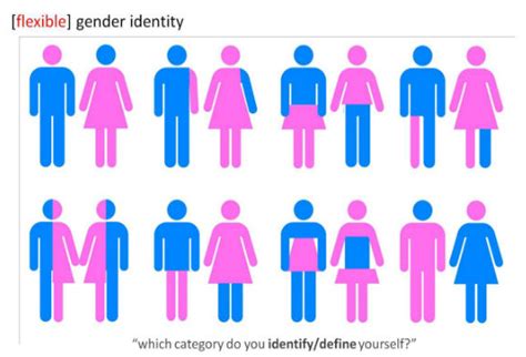 The term 'nonbinary' can mean different things to different people. Non-Binary Genders Aren't Offenders | The Current