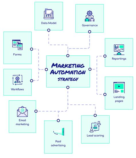 Marketing Automation Agency Elite Hubspot Expert