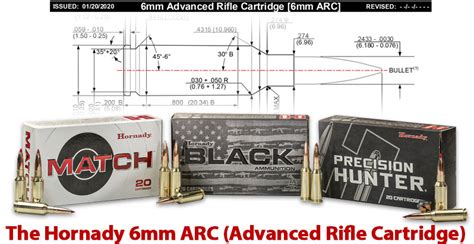 The Hornady 6mm Arc Midsouth Shooters