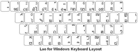 Lao Keyboard Labels Dsi