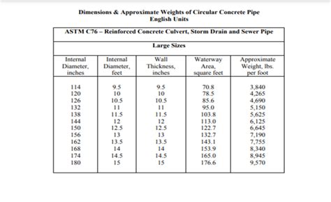 Concrete Pipe Sizes Available In The Usa A Comprehensive Guide